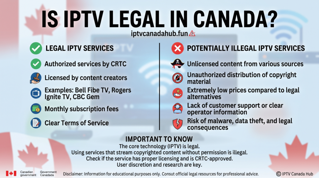 Is IPTV Legal in Canada?