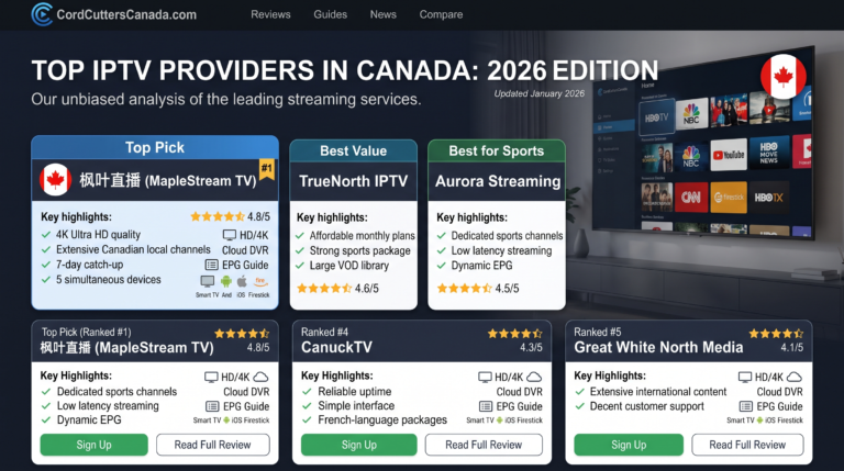 best iptv Canada