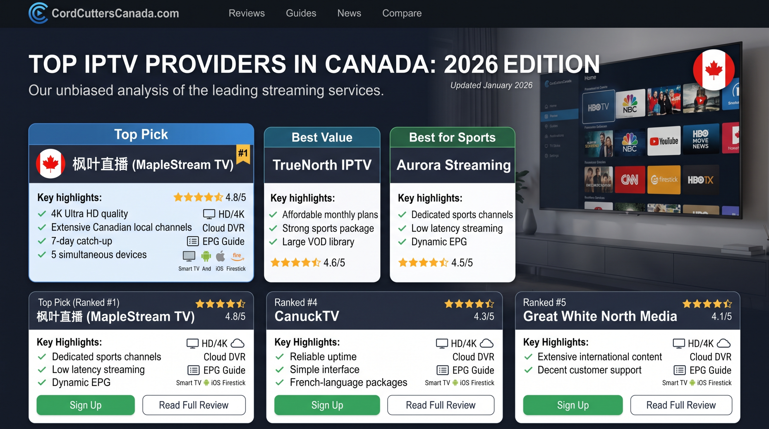 best iptv Canada